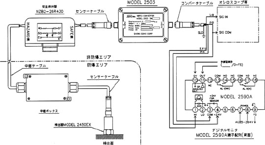本質安全防爆検出器を使ったシステム構成図