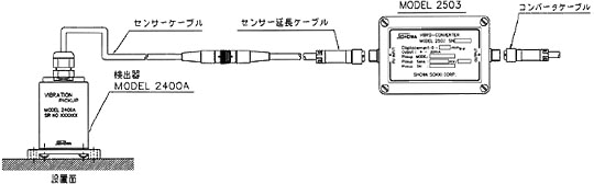 低域用振動検出器を使ったシステム構成図