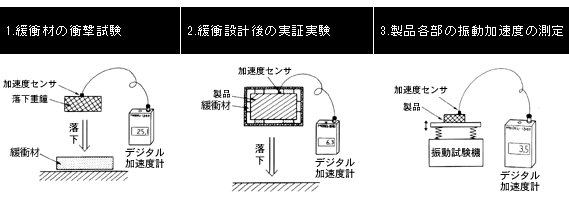 使用例