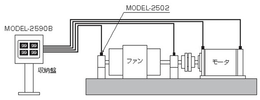 振動監視計 バイブロコンバータ MDOEL-2502 | 昭和測器株式会社