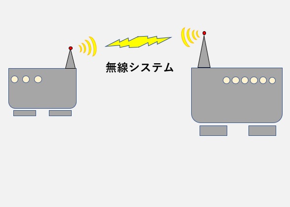 振動監視無線システム